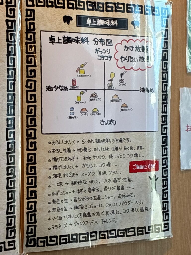みそ熊 神奈川綾瀬店の写真